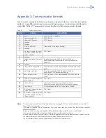 Preview for 263 page of GE NetworX V3 Installation Manual