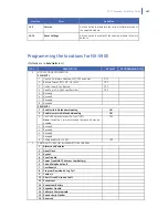 Preview for 147 page of GE NX-10 Installation Manual