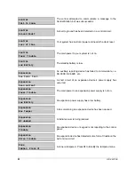 Предварительный просмотр 22 страницы GE NX-148E - Security NetworX LCD Keypad Installation And Setup