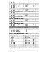 Предварительный просмотр 27 страницы GE NX-1710E - Single Door Control Module Installation And Start-Up Manual