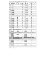 Предварительный просмотр 29 страницы GE NX-1710E - Single Door Control Module Installation And Start-Up Manual