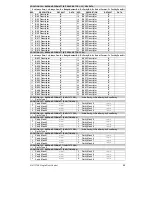 Предварительный просмотр 33 страницы GE NX-1710E - Single Door Control Module Installation And Start-Up Manual