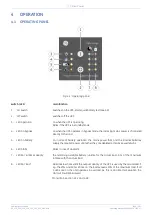 Preview for 12 page of GE On-line VH Series User Manual