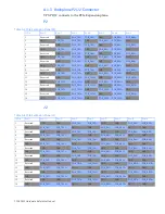 Preview for 71 page of GE OpenVPX VPXcel6 SBC622 Hardware Reference Manual