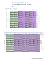 Preview for 72 page of GE OpenVPX VPXcel6 SBC622 Hardware Reference Manual