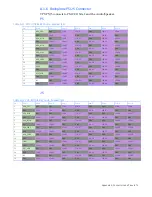 Preview for 74 page of GE OpenVPX VPXcel6 SBC622 Hardware Reference Manual