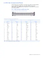 Preview for 78 page of GE OpenVPX VPXcel6 SBC622 Hardware Reference Manual