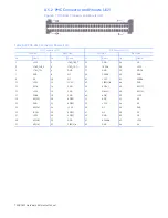 Preview for 79 page of GE OpenVPX VPXcel6 SBC622 Hardware Reference Manual