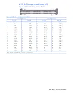 Preview for 80 page of GE OpenVPX VPXcel6 SBC622 Hardware Reference Manual