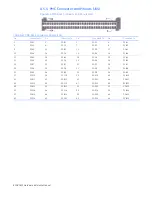 Preview for 81 page of GE OpenVPX VPXcel6 SBC622 Hardware Reference Manual