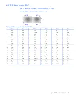 Preview for 82 page of GE OpenVPX VPXcel6 SBC622 Hardware Reference Manual