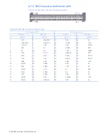 Preview for 85 page of GE OpenVPX VPXcel6 SBC622 Hardware Reference Manual