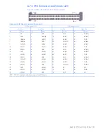 Preview for 86 page of GE OpenVPX VPXcel6 SBC622 Hardware Reference Manual