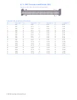 Preview for 87 page of GE OpenVPX VPXcel6 SBC622 Hardware Reference Manual