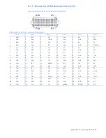 Preview for 88 page of GE OpenVPX VPXcel6 SBC622 Hardware Reference Manual