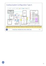 Preview for 47 page of GE OPTIMA MR360 Service Training