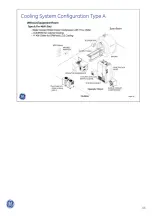 Preview for 48 page of GE OPTIMA MR360 Service Training