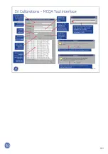 Preview for 186 page of GE OPTIMA MR360 Service Training