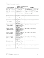 Preview for 29 page of GE Osmonics E4H Series Operation And Maintenance Manual