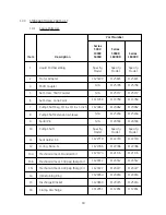 Предварительный просмотр 36 страницы GE OSMONICS TONKAFLO SS1000 SERIES Installation, Operation And Maintenance Manual