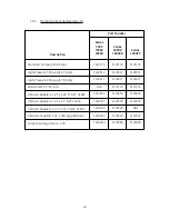 Предварительный просмотр 38 страницы GE OSMONICS TONKAFLO SS1000 SERIES Installation, Operation And Maintenance Manual