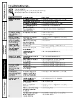 Preview for 42 page of GE Outdoor cooking center 48 Owner'S Manual And Installation Instructions