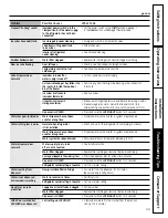 Preview for 43 page of GE Outdoor cooking center 48 Owner'S Manual And Installation Instructions