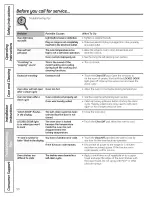 Предварительный просмотр 50 страницы GE P2B912 Owner'S Manual And Installation Instructions