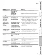 Предварительный просмотр 51 страницы GE P2B912 Owner'S Manual And Installation Instructions