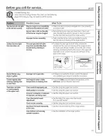 Preview for 53 page of GE P2B918 Owner'S Manual & Installation Instructions