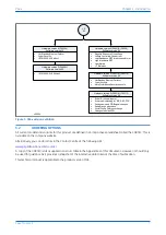 Предварительный просмотр 31 страницы GE P642 Technical Manual