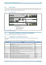 Предварительный просмотр 162 страницы GE P642 Technical Manual