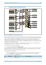 Предварительный просмотр 228 страницы GE P642 Technical Manual