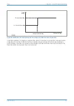 Предварительный просмотр 235 страницы GE P642 Technical Manual