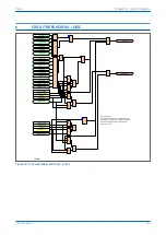 Предварительный просмотр 255 страницы GE P642 Technical Manual