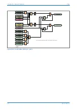 Предварительный просмотр 256 страницы GE P642 Technical Manual