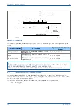 Предварительный просмотр 258 страницы GE P642 Technical Manual