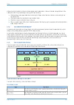 Предварительный просмотр 389 страницы GE P642 Technical Manual