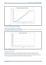 Preview for 453 page of GE P642 Technical Manual