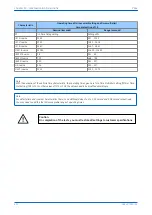 Предварительный просмотр 456 страницы GE P642 Technical Manual