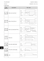 Preview for 509 page of GE P741 Technical Manual