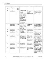 Предварительный просмотр 44 страницы GE PAC8000 series User Manual