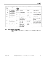 Предварительный просмотр 45 страницы GE PAC8000 series User Manual