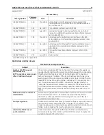 Preview for 9 page of GE PACSystems RX3i IC695ETM001-JW Manual