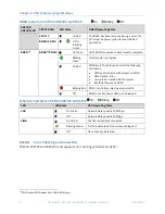 Preview for 85 page of GE PACSystems RX7i Reference Manual