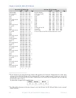 Preview for 245 page of GE PACSystems RX7i Reference Manual