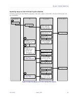 Preview for 94 page of GE PACSystems RX7i User Manual