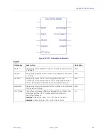 Preview for 196 page of GE PACSystems RX7i User Manual