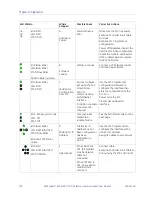 Preview for 223 page of GE PACSystems RX7i User Manual