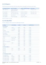 Preview for 54 page of GE PACSystems RXi-XP IPC Hardware Reference Manual